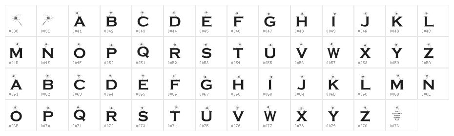 KR Ramara's Twink Character Map