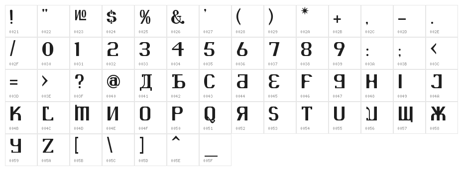 KREMLIN ADVISOR Character Map