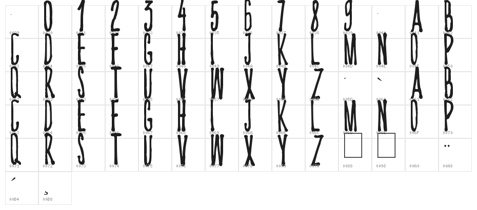 KRIIPS Character Map