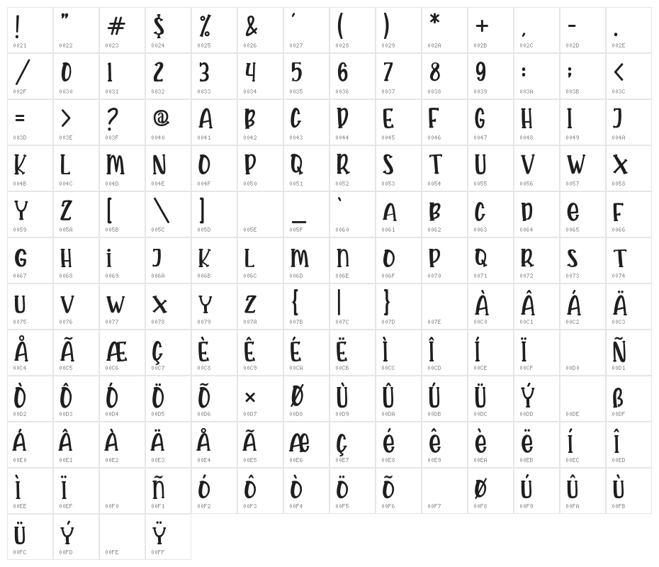 KROAST FUNNY Character Map