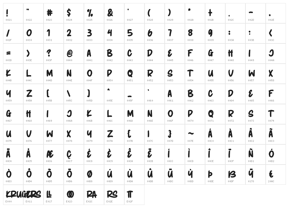 KRUGERS Character Map