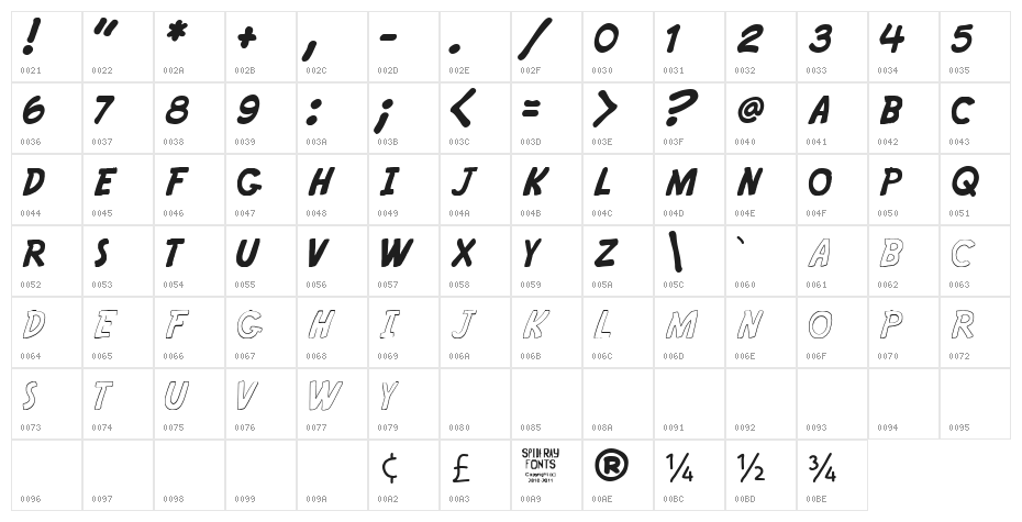 KRYPTOSCRIPTO Character Map