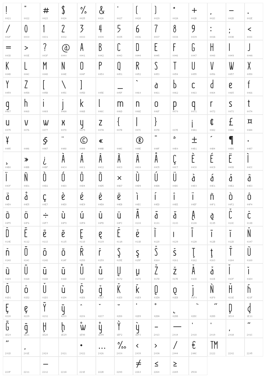 Kraftstoff Character Map