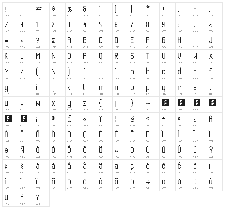 Kraftwagen-Grotesk NBP Character Map