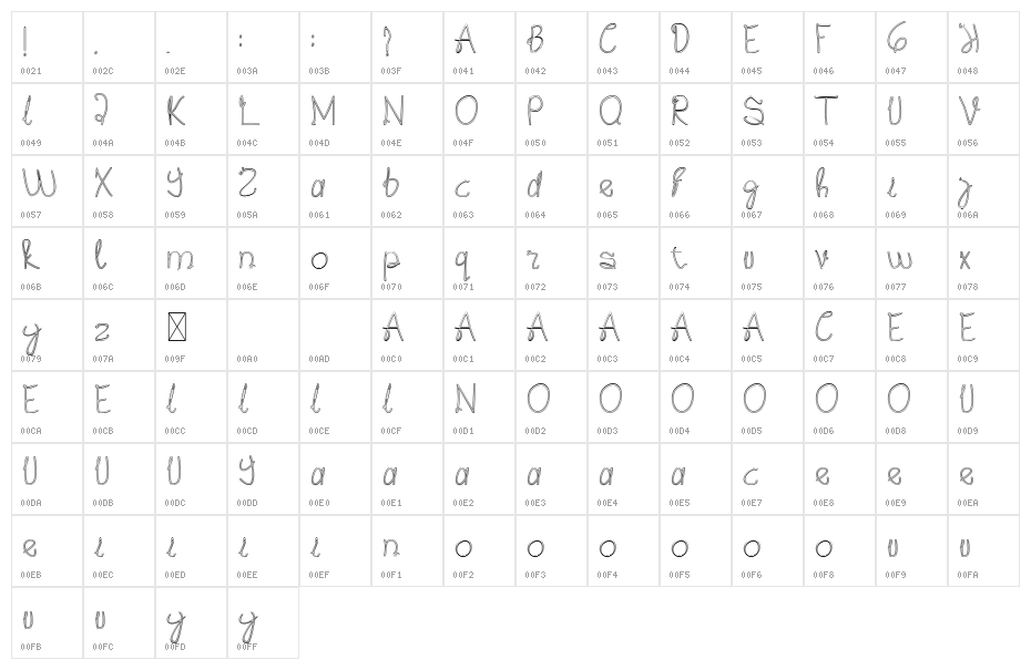 Krakatoa Character Map