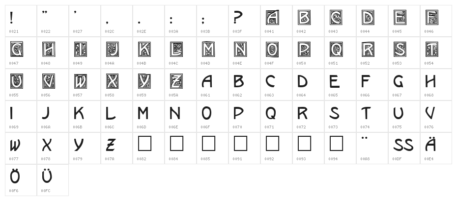 Kramer Regular Character Map