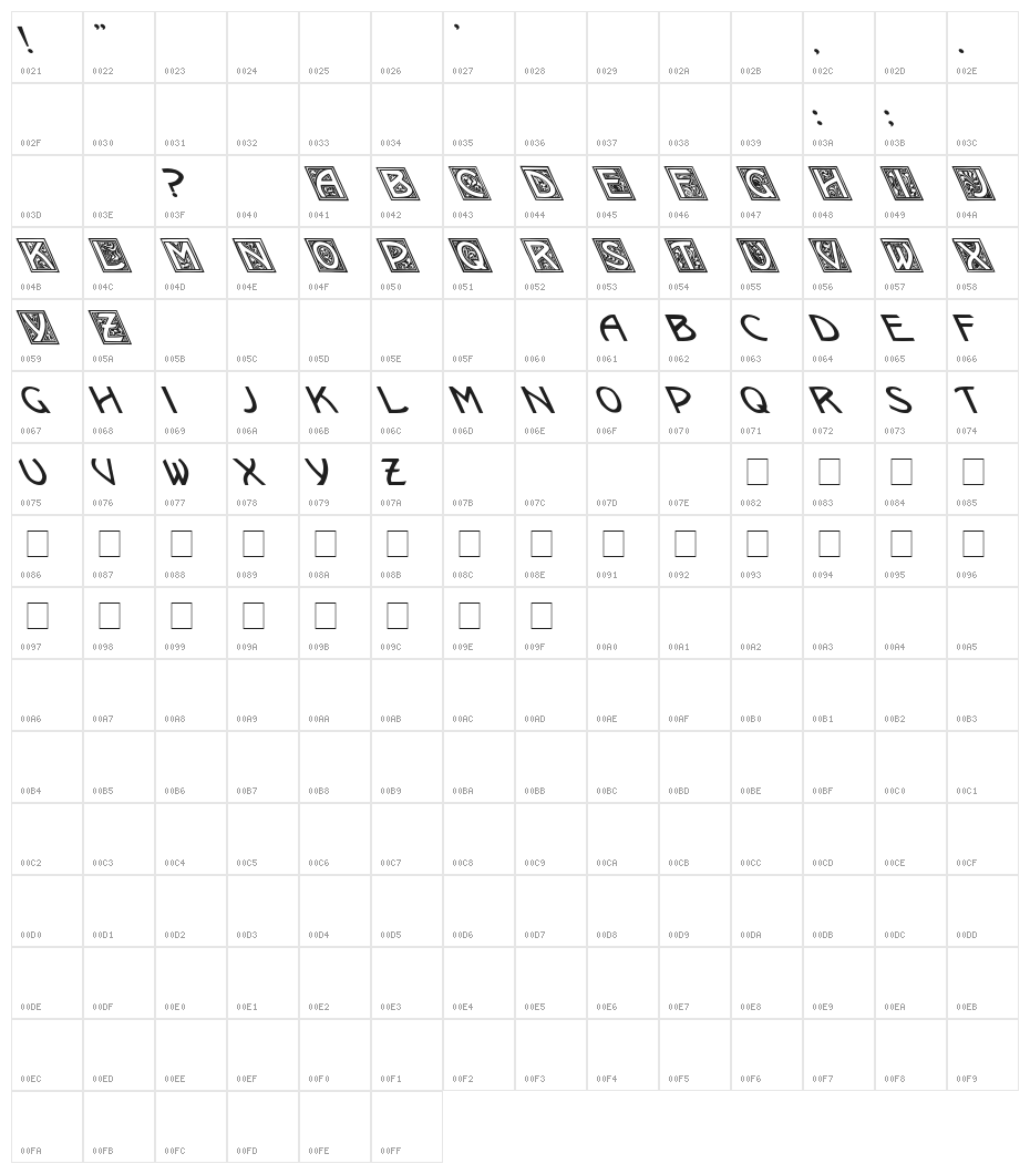 Kramer vs. Leftie Character Map