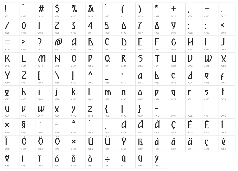 Kramola Character Map