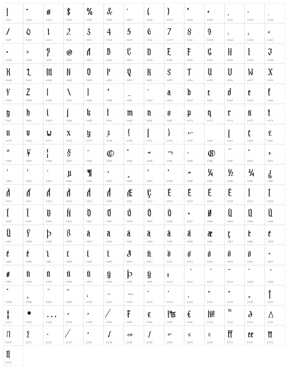 Kramood Character Map
