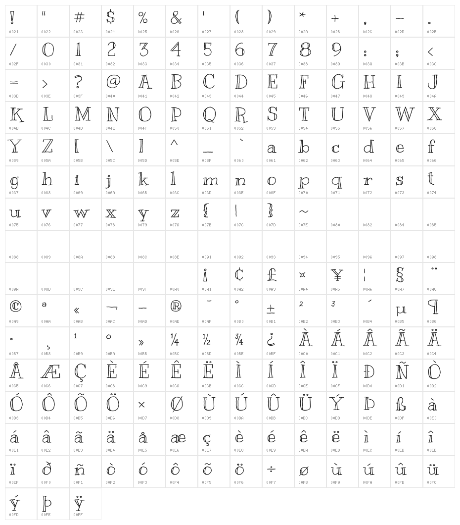 Kranky Character Map