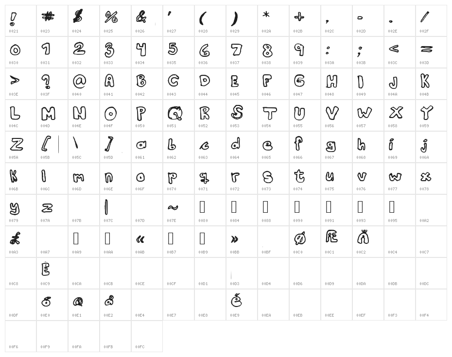 Kranne2 Character Map