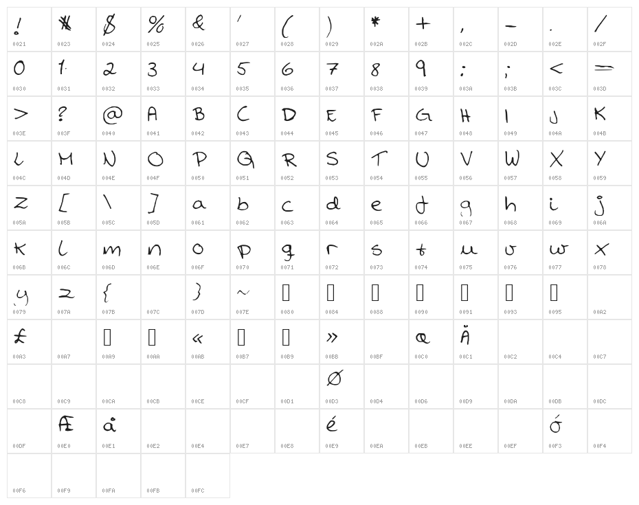 Kranne Character Map