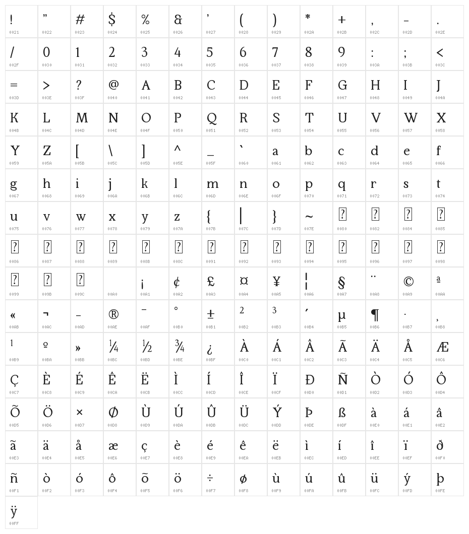 Kraskario Character Map
