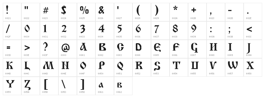 Krasni Fellows Character Map
