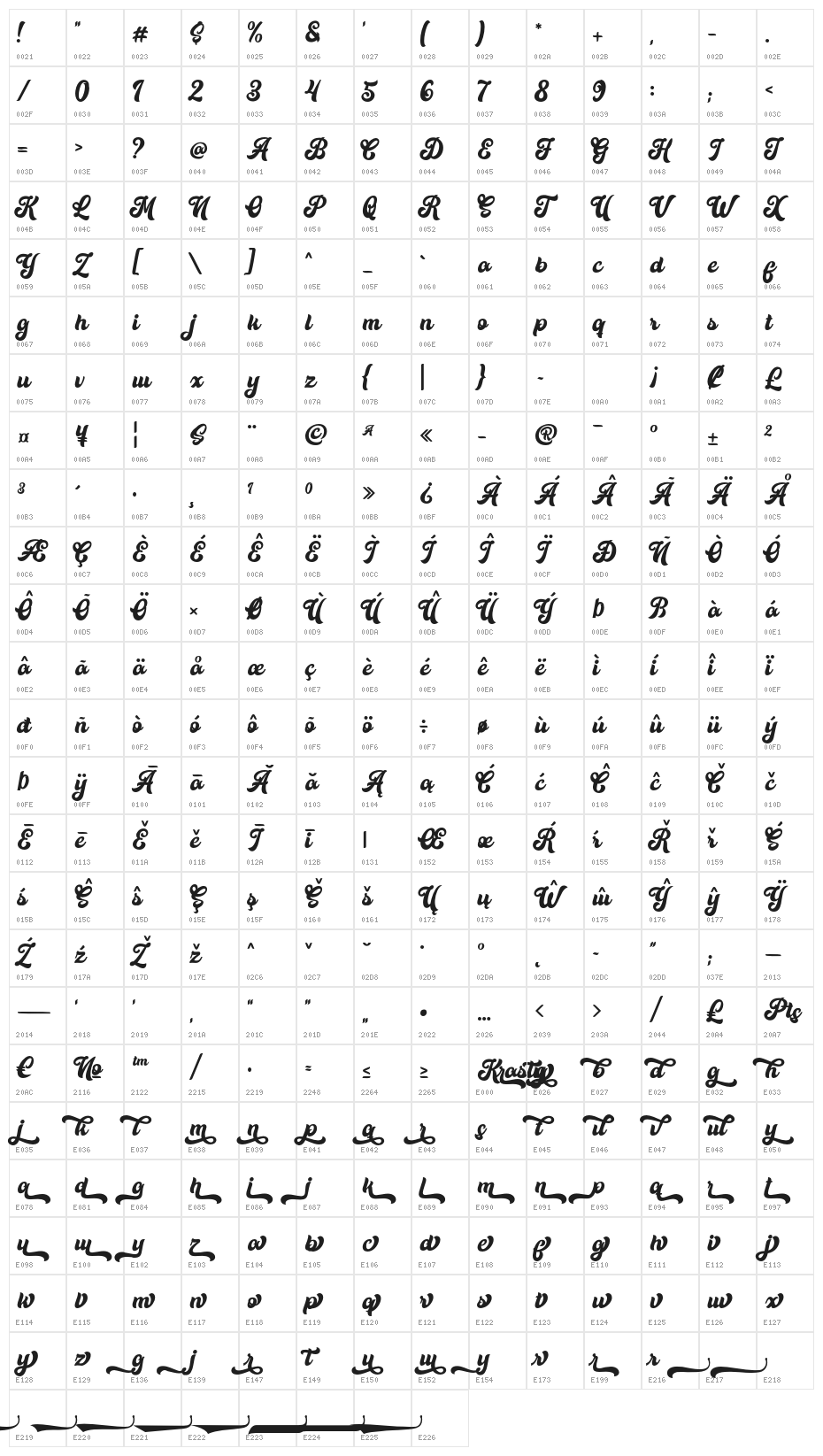 Krasty Character Map