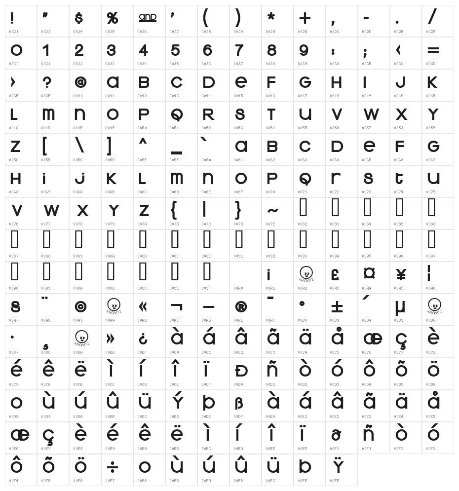 Kravitz Extra Thermal Character Map