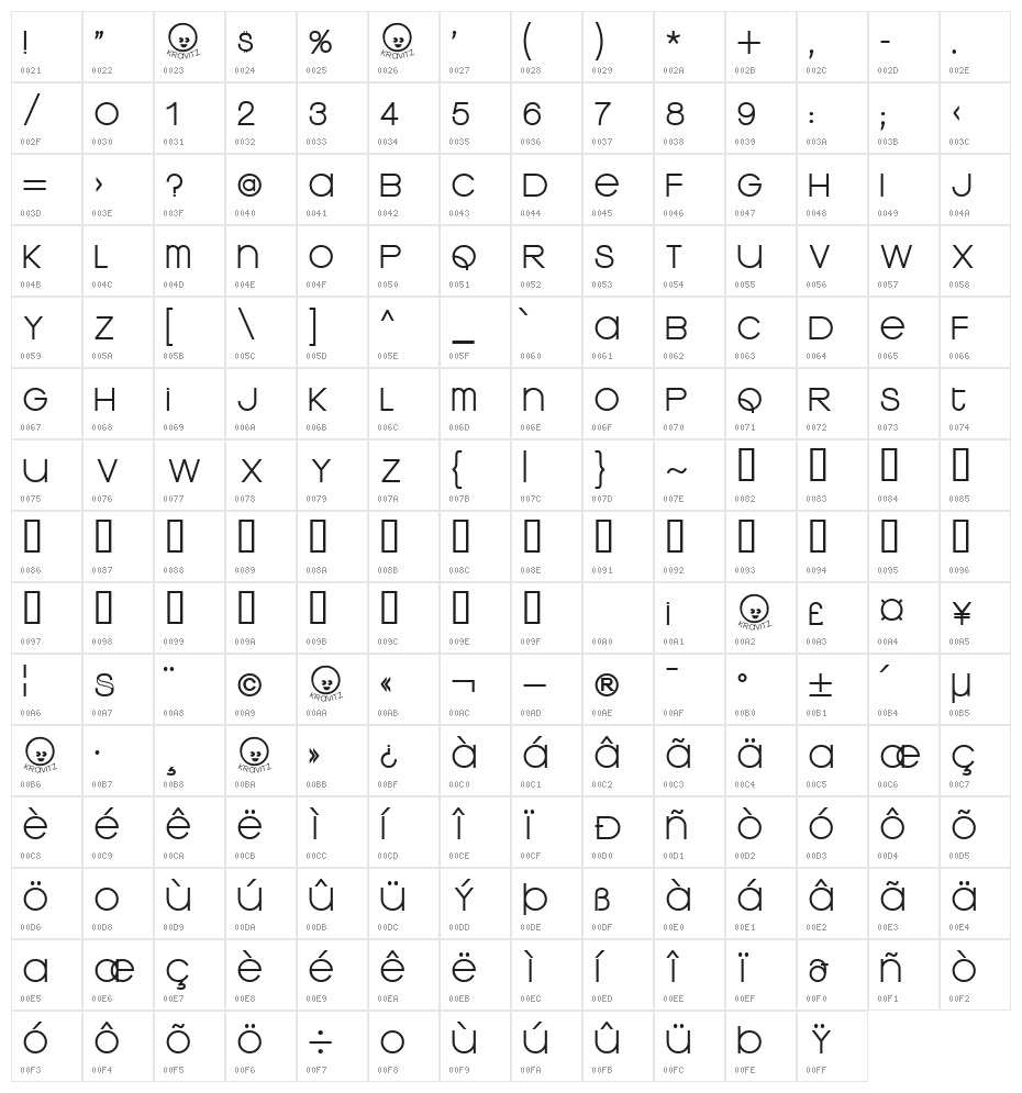Kravitz Thermal Character Map