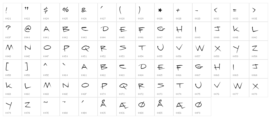 Krazy Nights Character Map