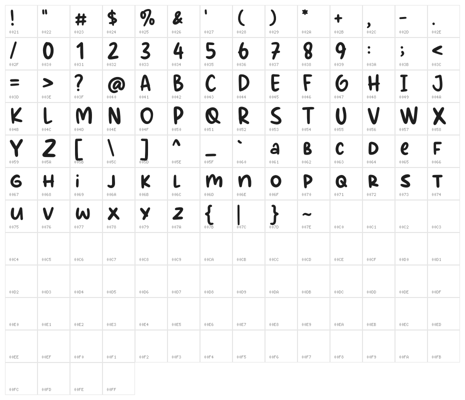 Kreasi Literasi Demo Character Map