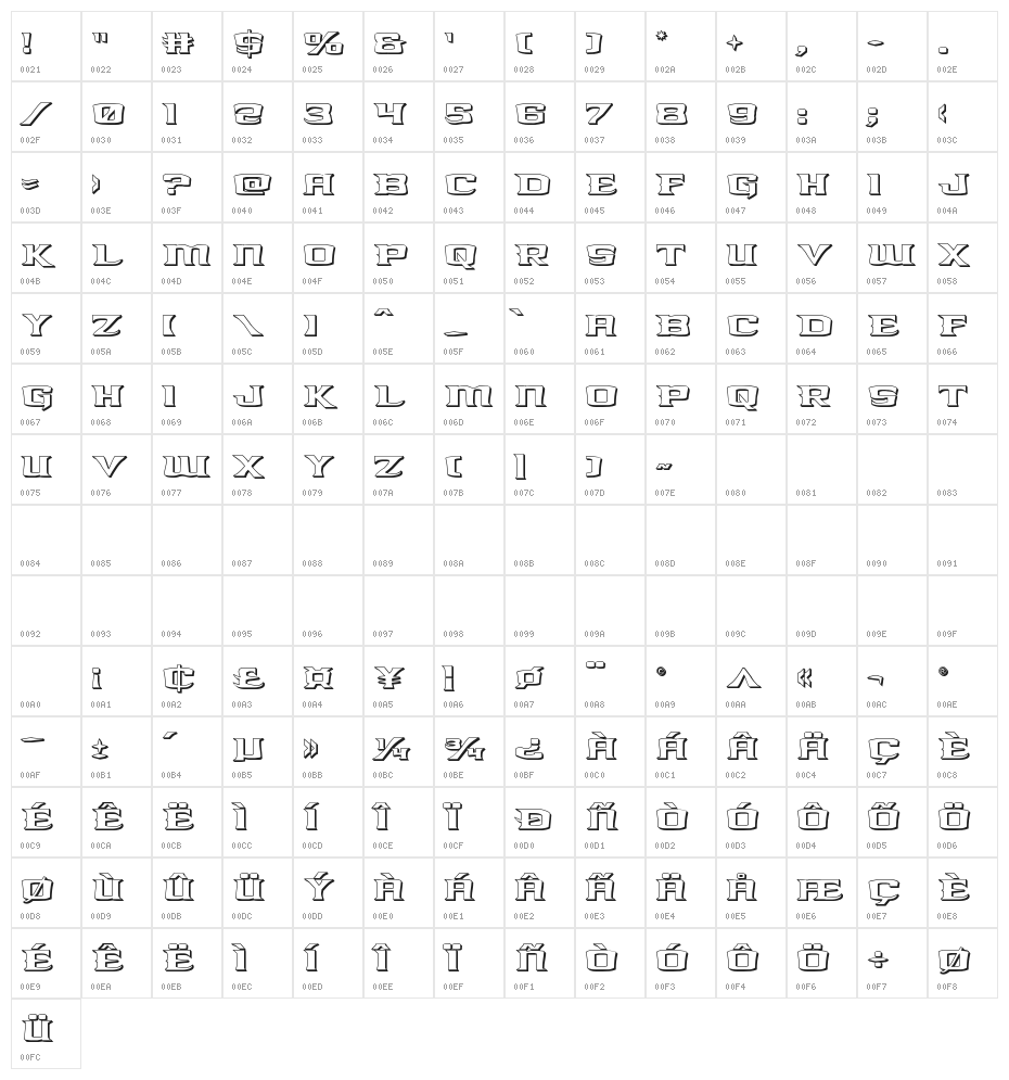 Kreature Kombat 3D Character Map