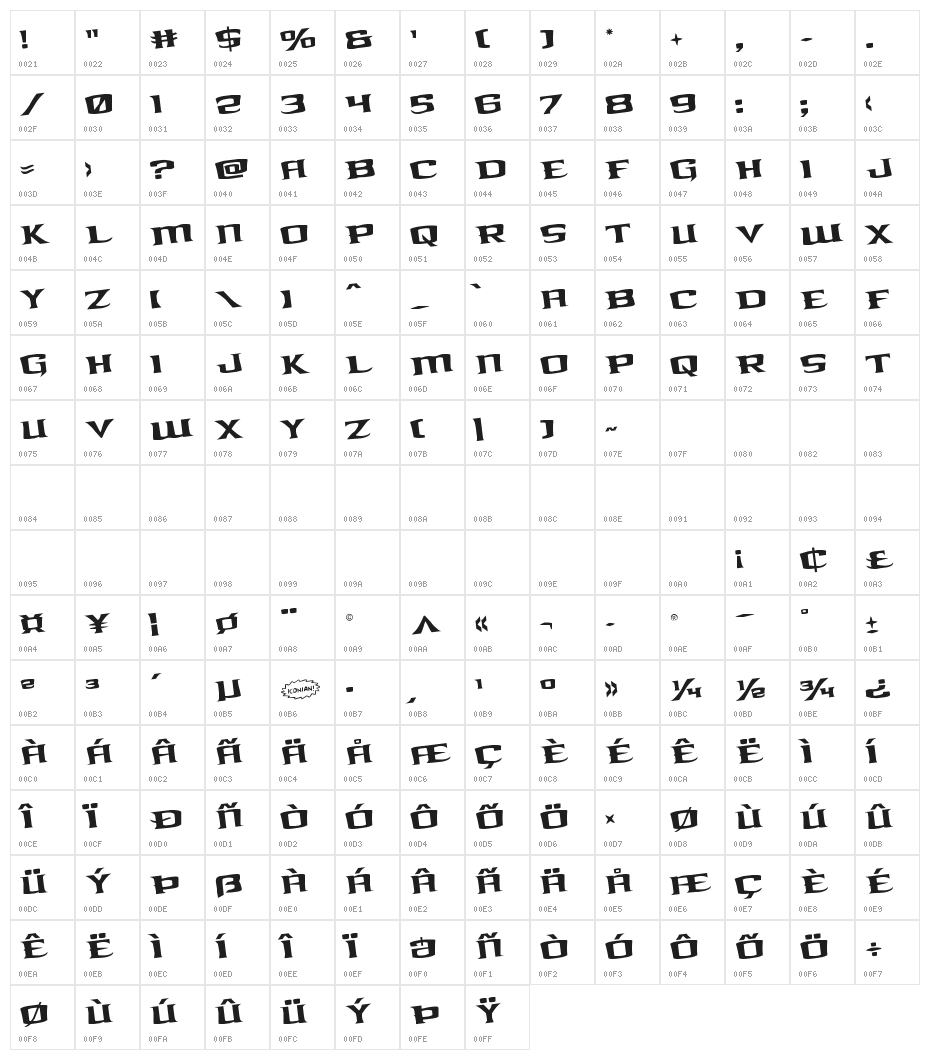 Kreature Kombat Rotated Character Map