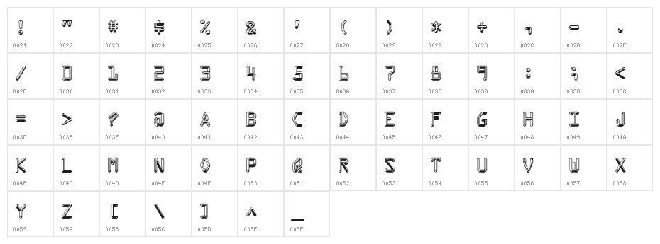 Kredit Character Map