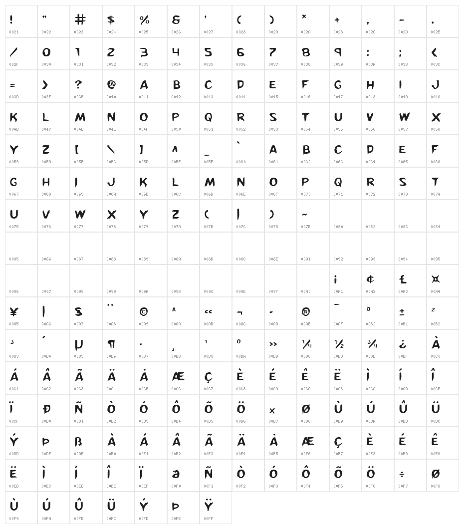 Kreeture Character Map