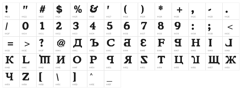 Kremlin Comrade Character Map
