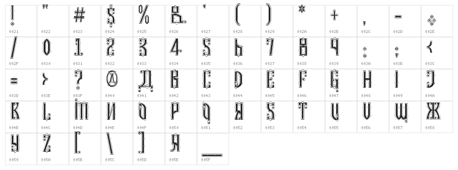 Kremlin Czar Character Map