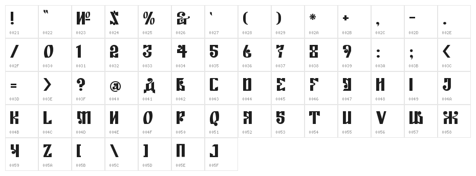 Kremlin Empire Character Map