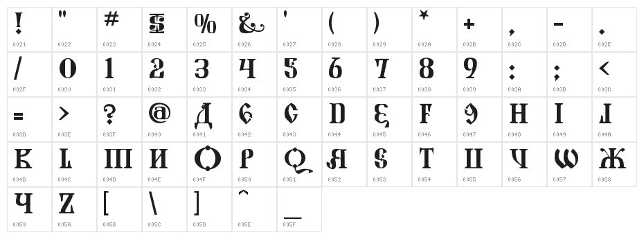 Kremlin Grand Duke Character Map