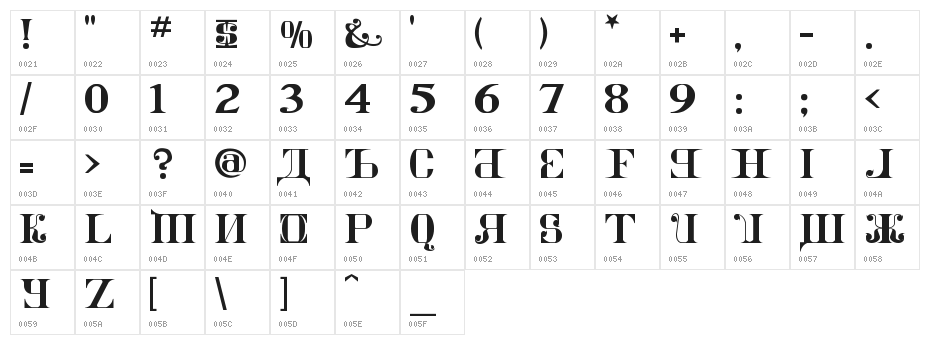 Kremlin Imperial Character Map