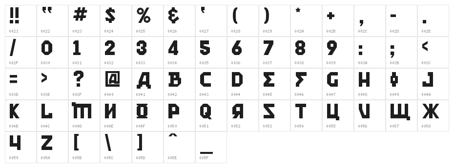 Kremlin Kommisar Character Map