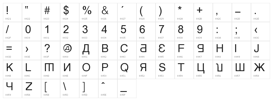 Kremlin Minister Character Map