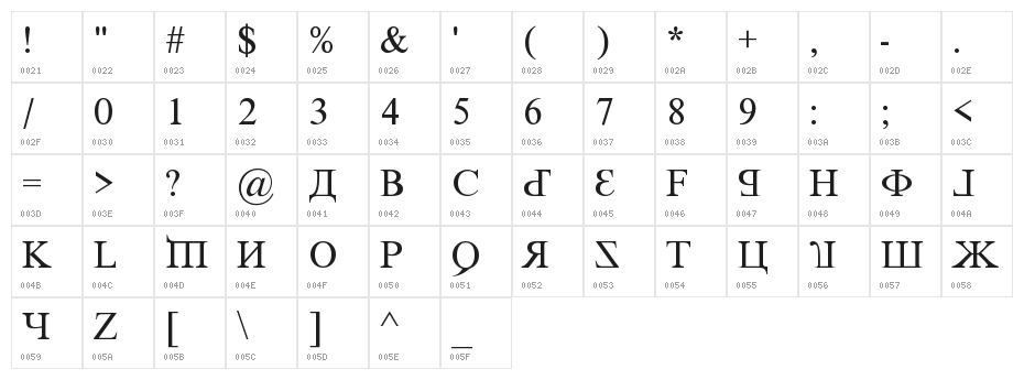 Kremlin Premier Character Map