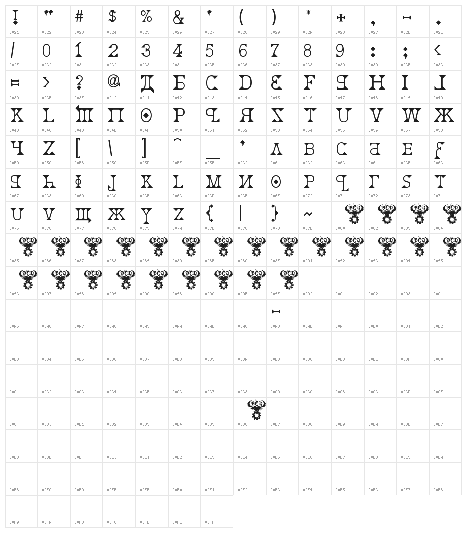Kremlin Character Map