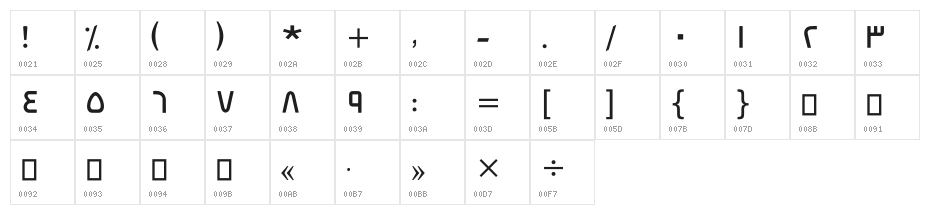 Kreshma Character Map