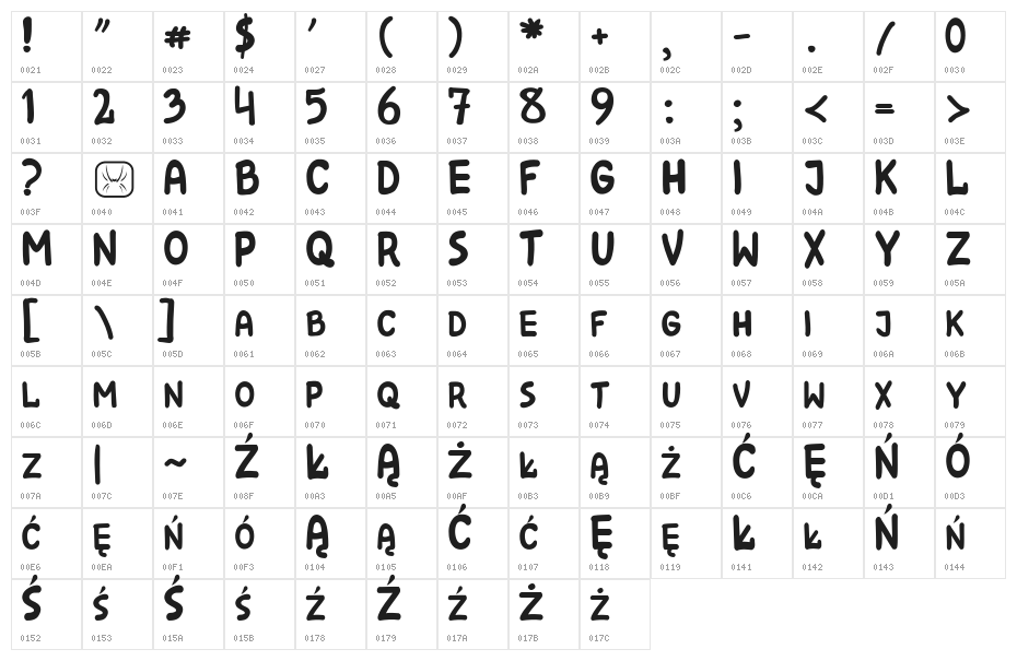Kreskwka Character Map