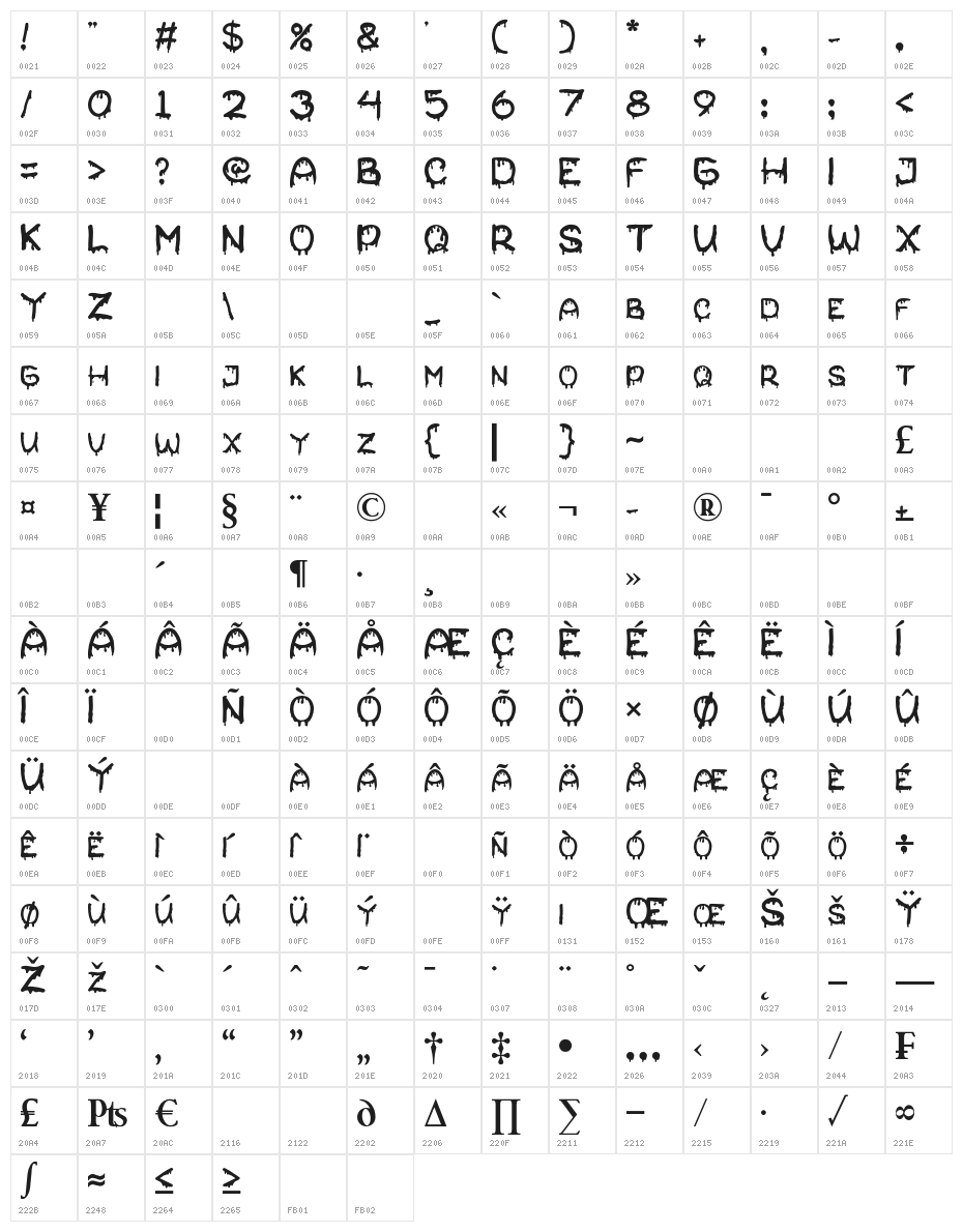 Kricky Character Map