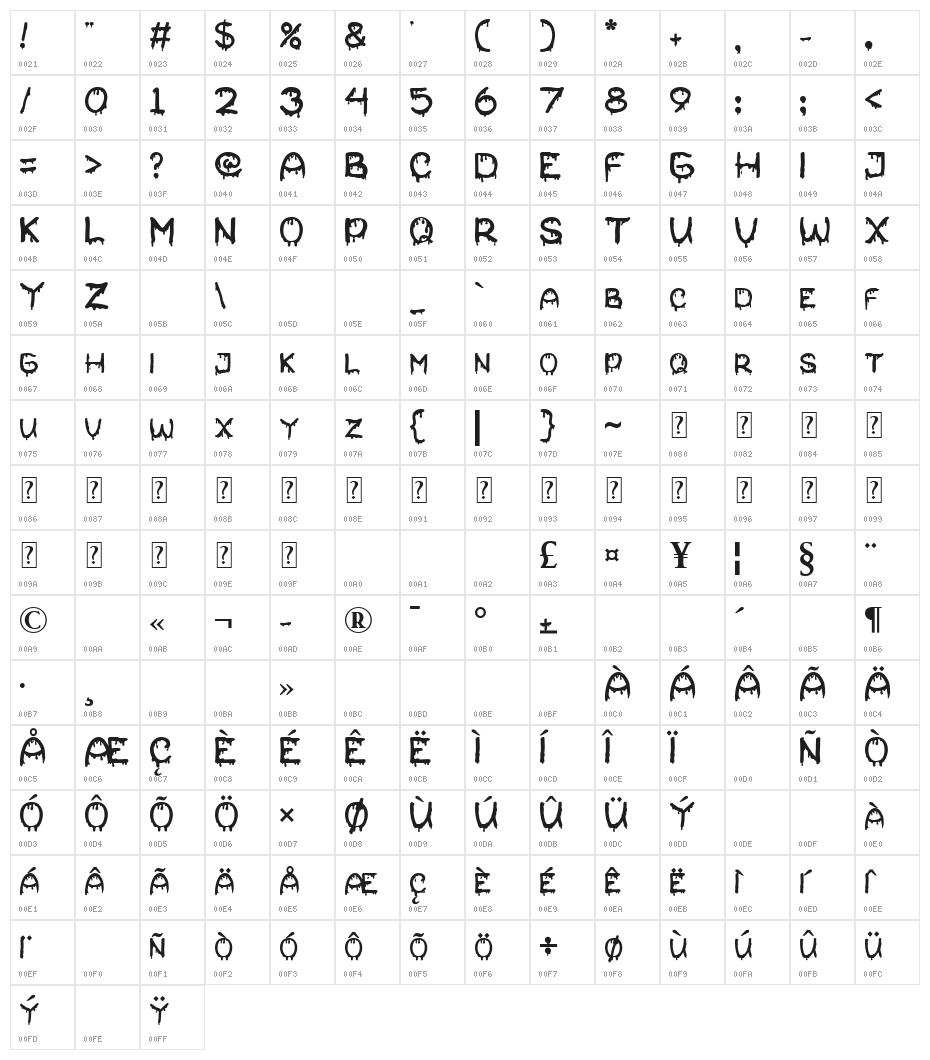 Kricky Character Map