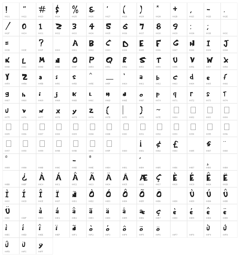 Kringle Castle Character Map