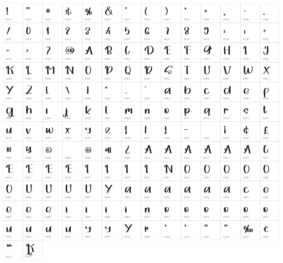 Krings Character Map