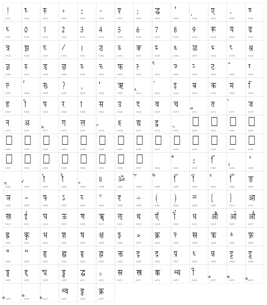 Krishna Condensed Character Map