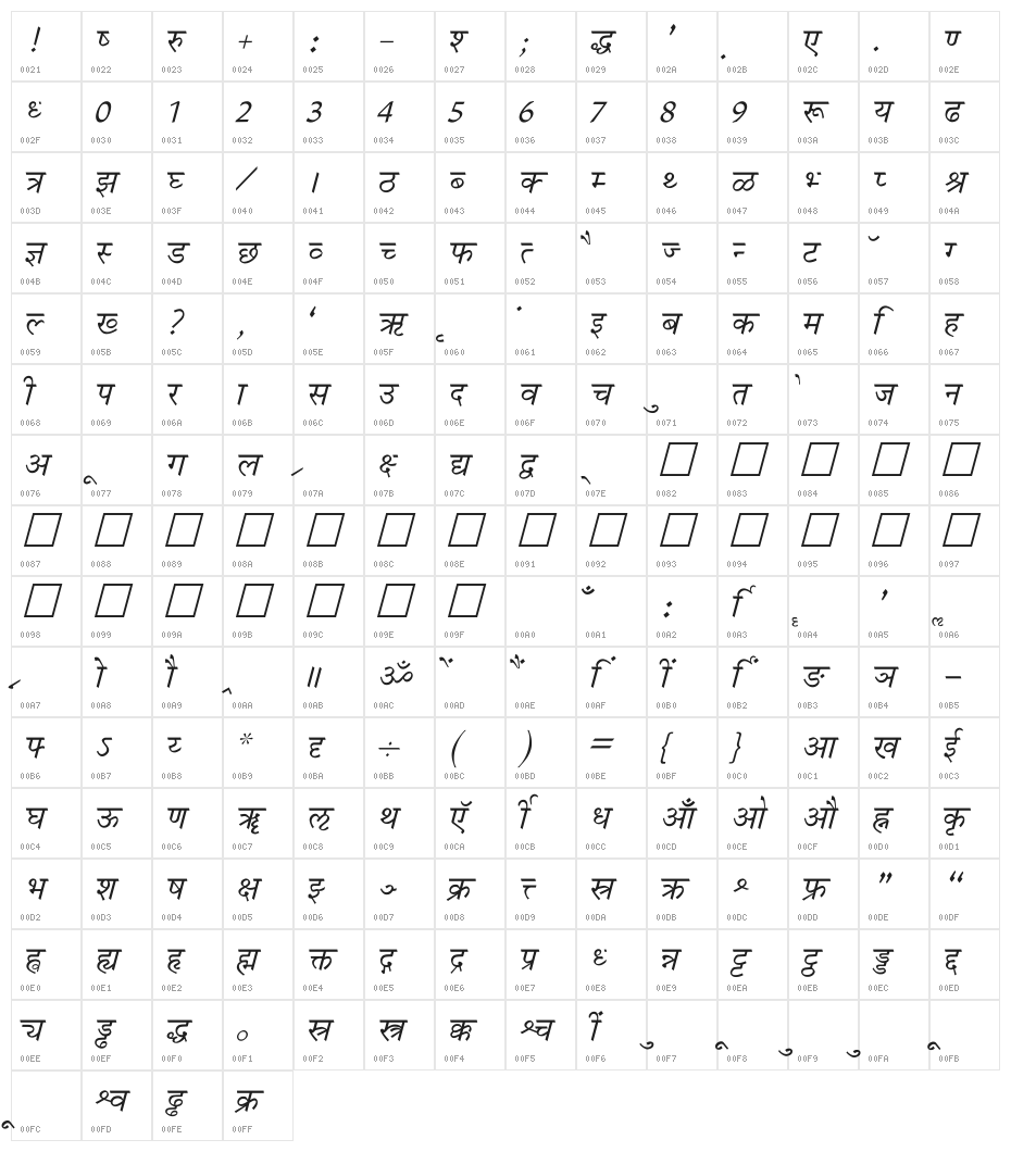 Krishna Italic Character Map
