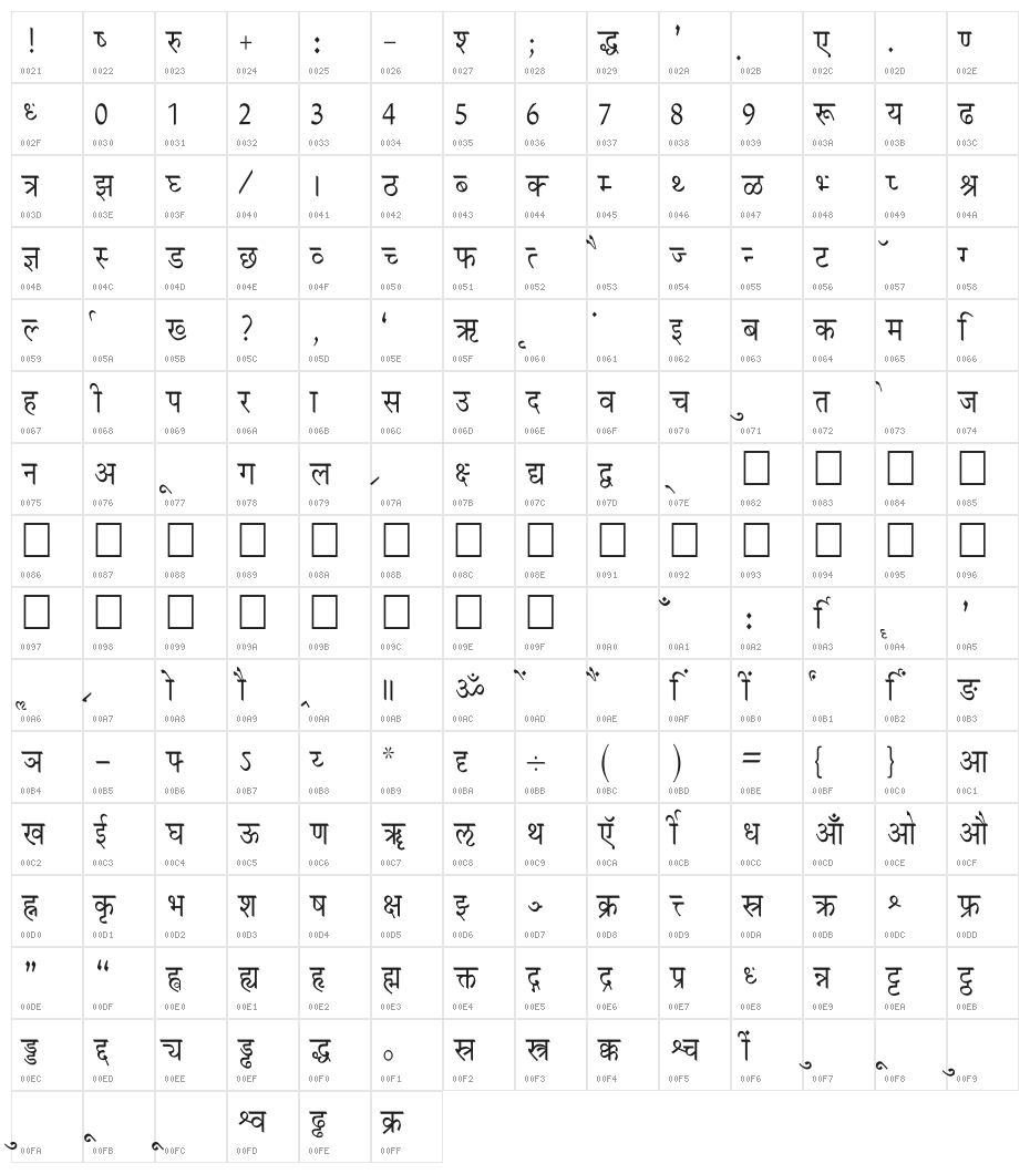 Krishna Thin Character Map