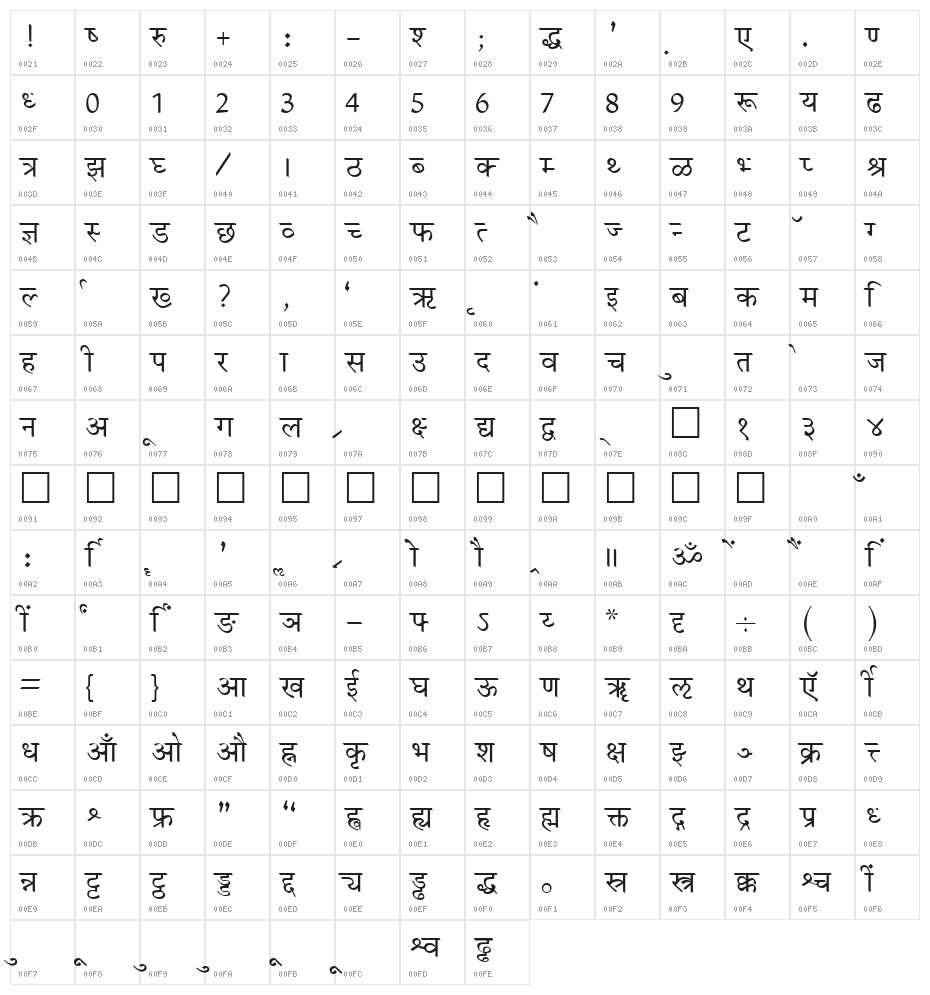 Krishna Character Map