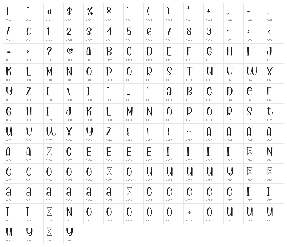 Krispy Burger Character Map