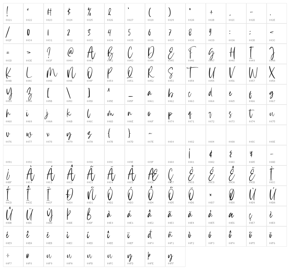 Krispy Panda Character Map