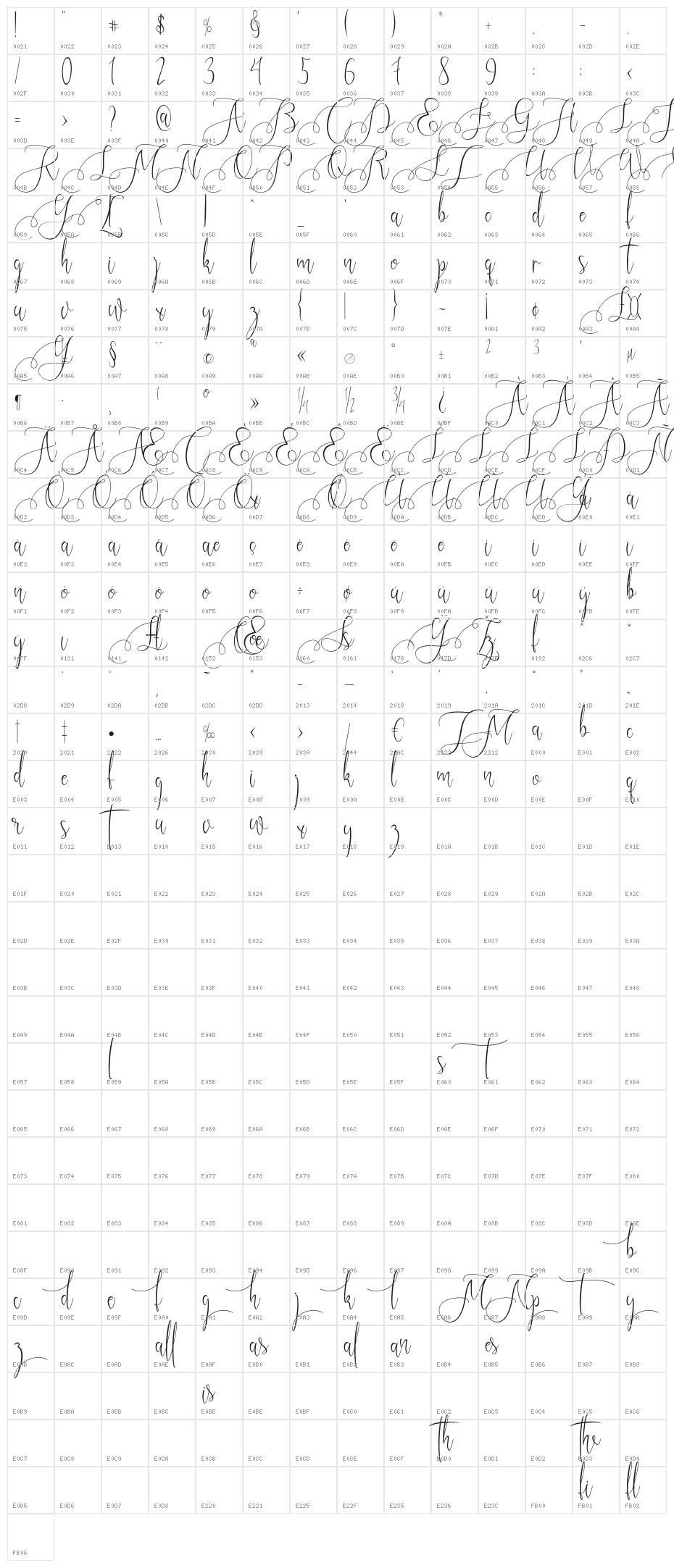 Kristallian Character Map