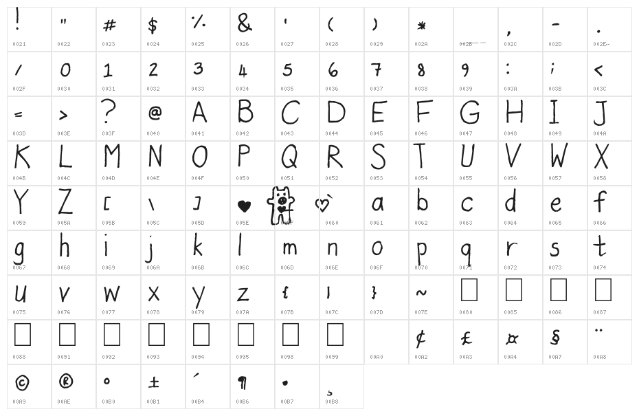 Kristenalwaysnotsonormal Character Map